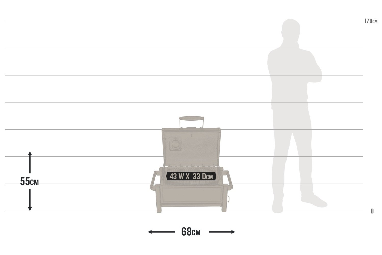Oklahoma Joes Rambler Tabletop Charcoal Grill
