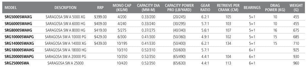 Shimano Saragosa SW A Spin Reels